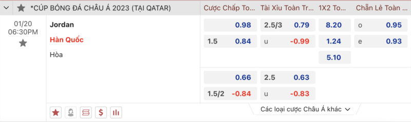 Bảng kèo Jordan vs Hàn Quốc