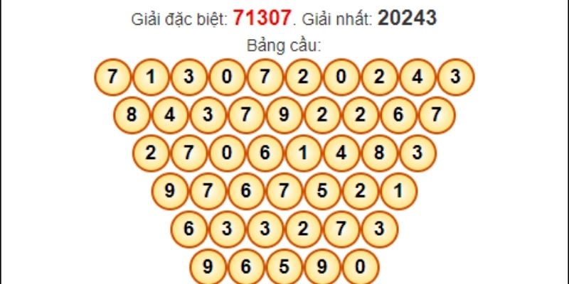 Diễn đàn soi cầu 7777 - Soi cầu chuẩn, trúng cược lớn
