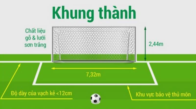 Khung thành chuẩn cho sân 11 người